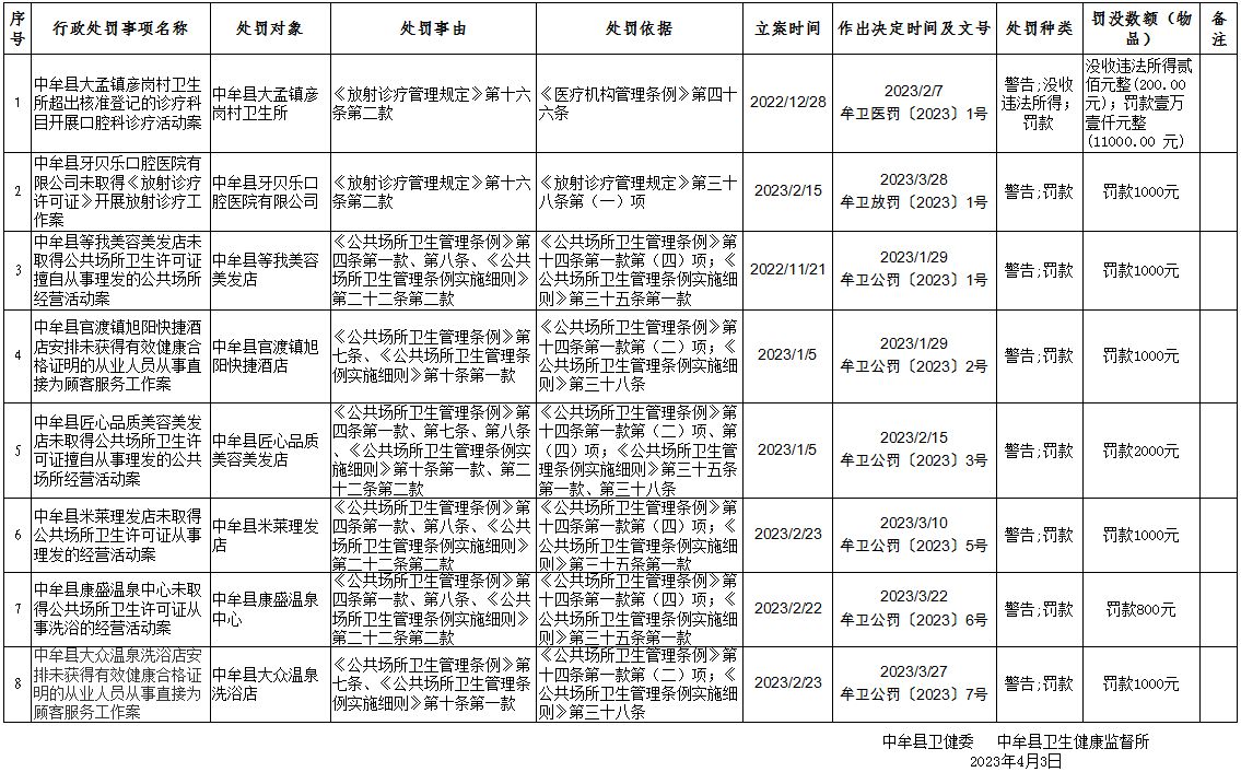 2023一季度处罚截图.PNG