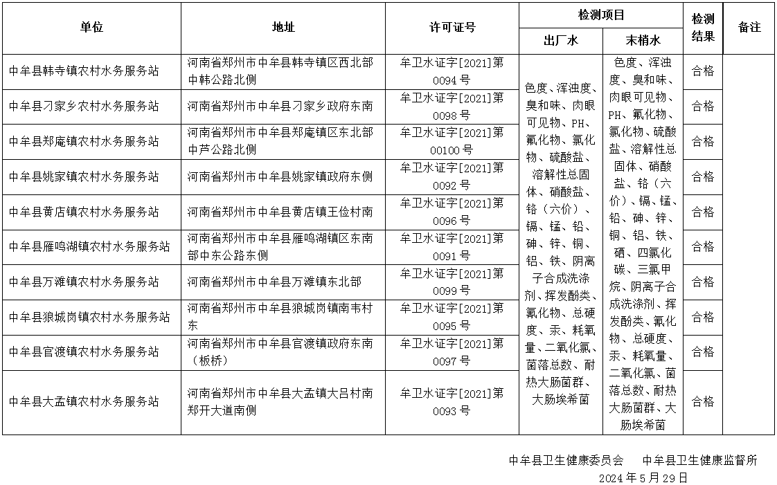 五月份农村饮用水公示表.PNG