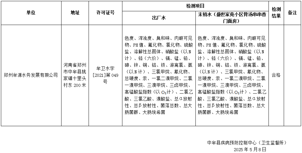 4月份牟源水务.png