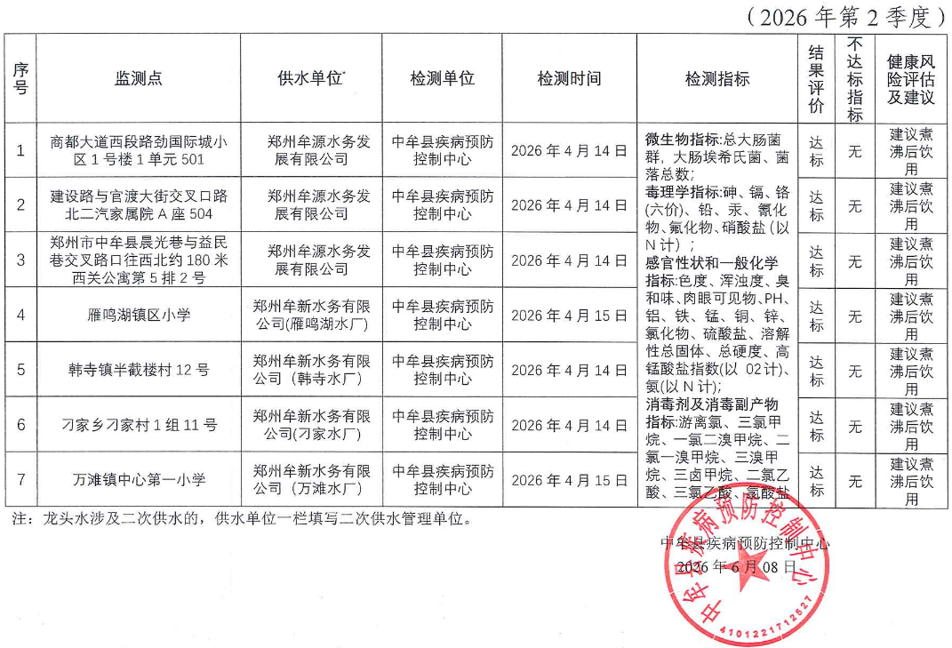2季度龙头水.PNG