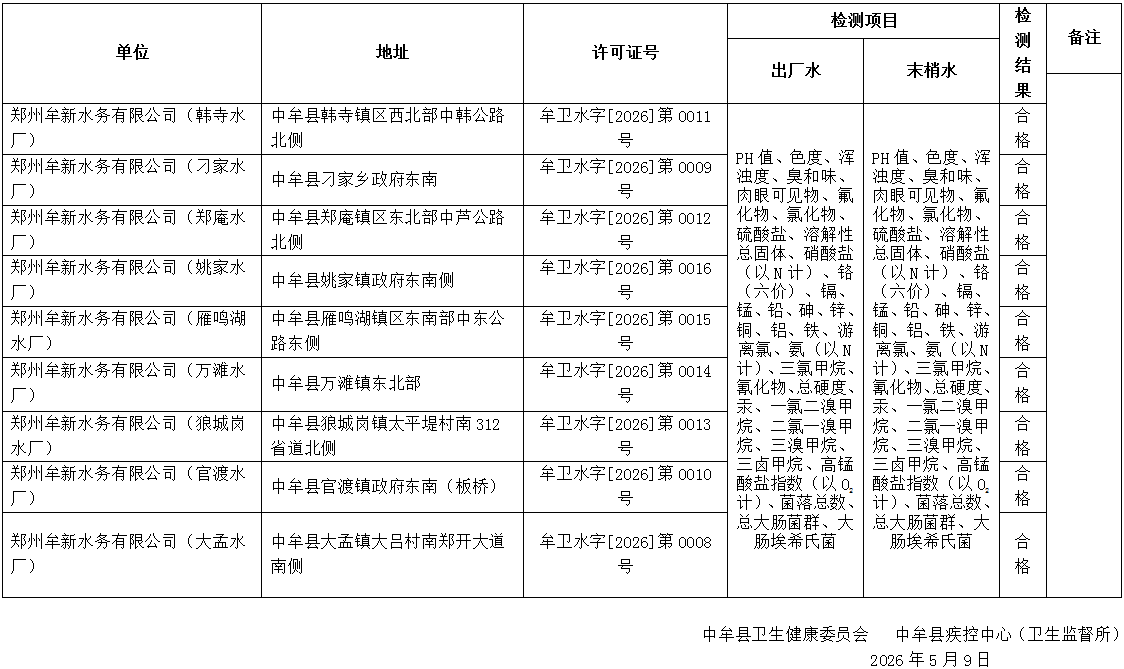 2026年4月农水公示表格.PNG