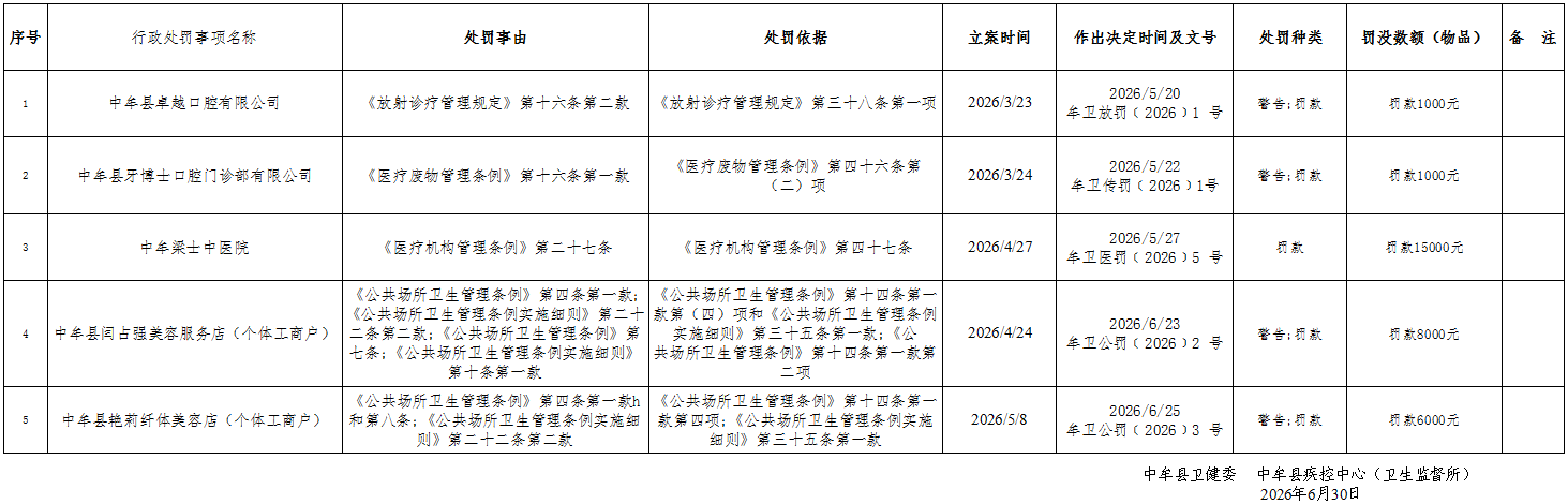 二季度处罚公示.PNG